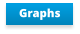 Graphs