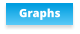 Graphs
